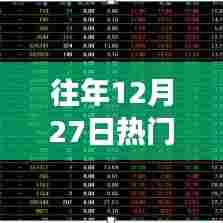 往年12月27日热门观察汇总