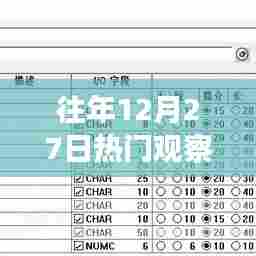 往年12月27日热门观察汇总
