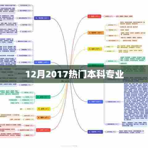 揭秘，2017年热门本科专业榜单出炉！