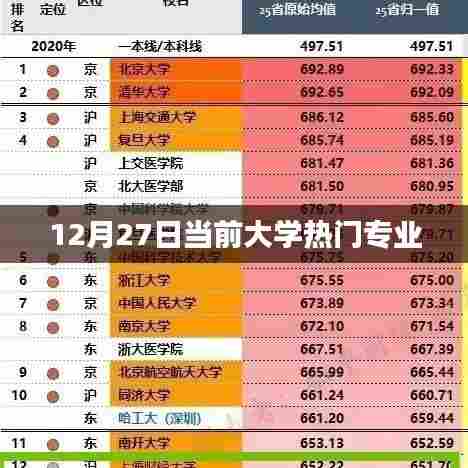 当前大学热门专业榜单揭晓，你选对了吗？