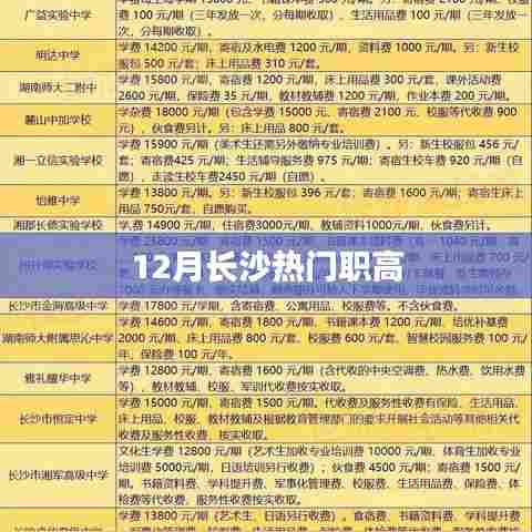 长沙十二月热门职业高中