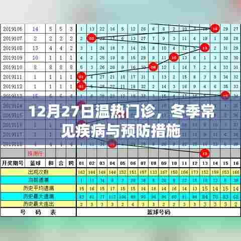 冬季温热门诊指南，疾病防治与预防措施