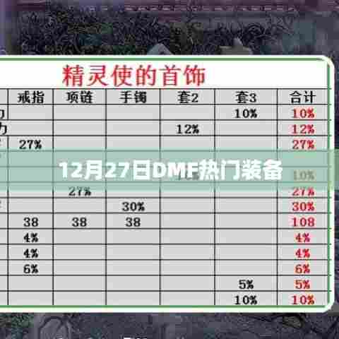 DMF热门装备大盘点,12月27日精选装备推荐