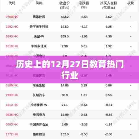 历史上的大事件,教育行业的黄金日子 12月27日