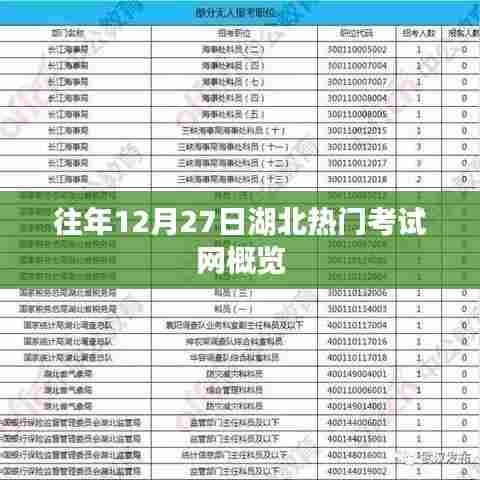 湖北考试网历年12月27日概览
