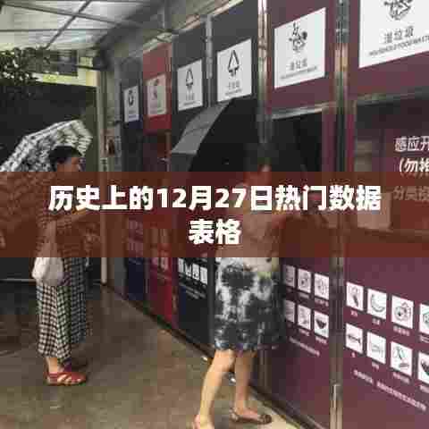 历史上的大事件,揭秘十二月二十七日的热门数据榜单