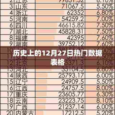 历史上的大事件，揭秘十二月二十七日的热门数据榜单