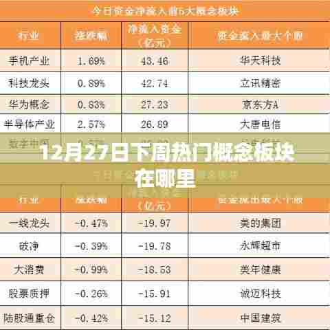 股市热门概念板块风向,揭秘未来一周热点