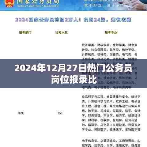 公务员岗位报录比趋势分析,最新热门岗位数据揭秘