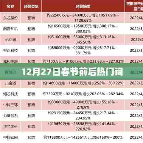 春节前后热门词汇盘点