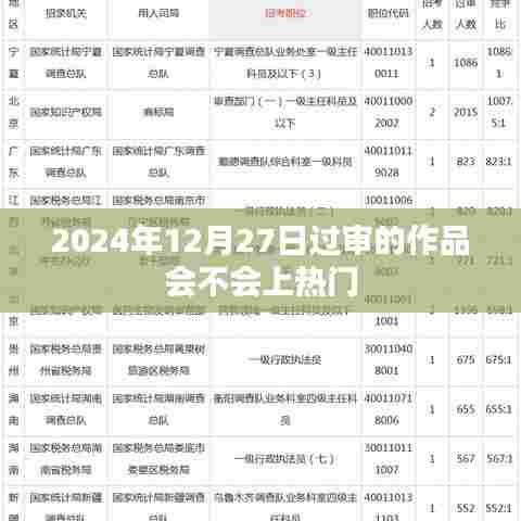 关于作品过审与上热门的探讨，时间因素与策略分析