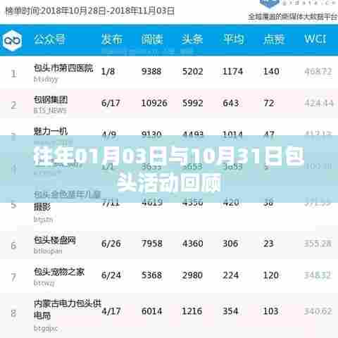 包头活动回顾，历年一月三日与十月三十一日盛况