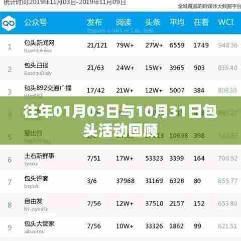 包头活动回顾,历年一月三日与十月三十一日盛况