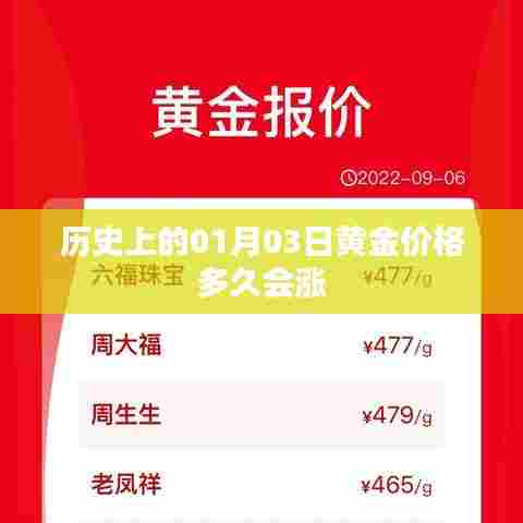 黄金价格变动趋势,历史上的黄金价格走势分析