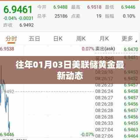 美联储黄金最新动态(历年1月3日更新)