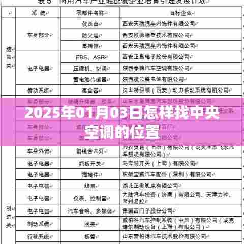 关于中央空调位置查找指南,2025年1月3日攻略
