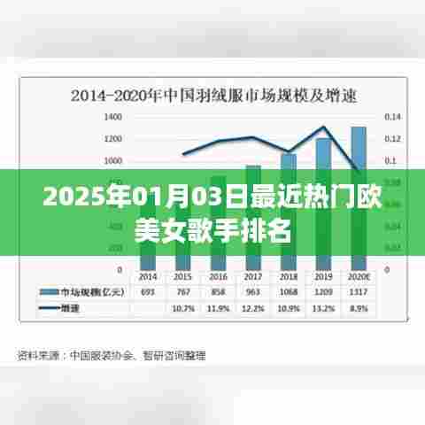 2025年热门欧美女歌手排名榜单揭晓