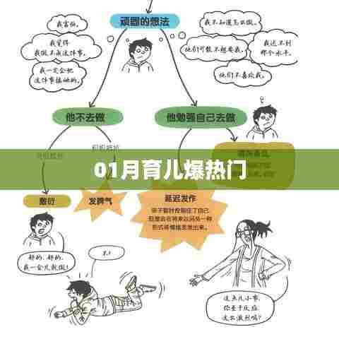 育儿热门秘籍，新手爸妈必备攻略