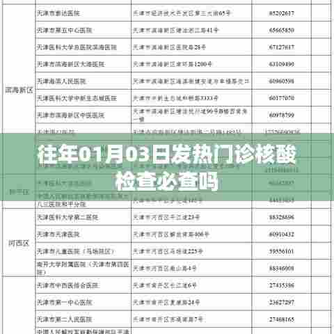 建议,往年元旦后发热门诊核酸检查是否必须?