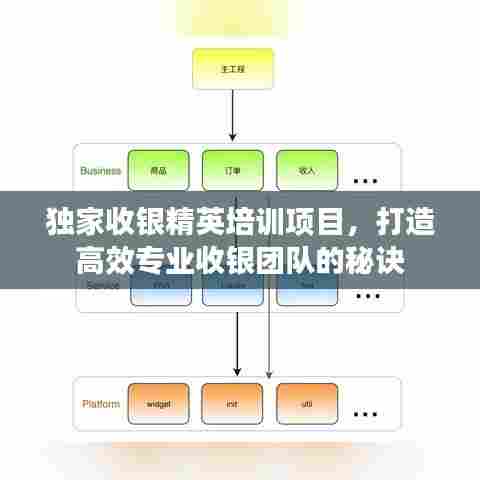 独家收银精英培训项目，打造高效专业收银团队的秘诀