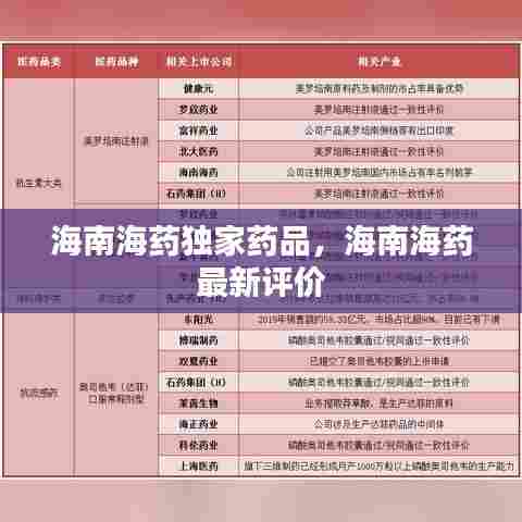 海南海药独家药品，海南海药 最新评价 