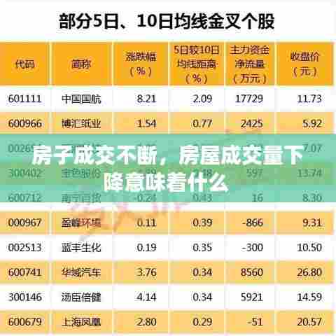 房子成交不断，房屋成交量下降意味着什么 