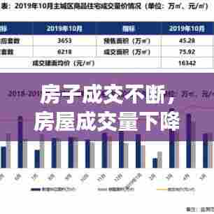 房子成交不断,房屋成交量下降意味着什么