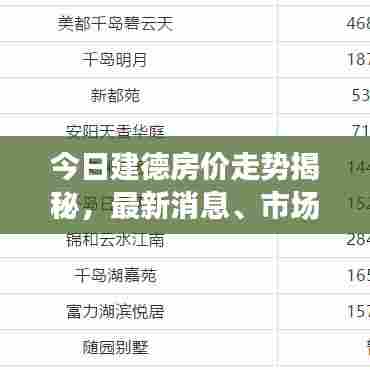 今日建德房价走势揭秘,最新消息、市场分析与购房指南