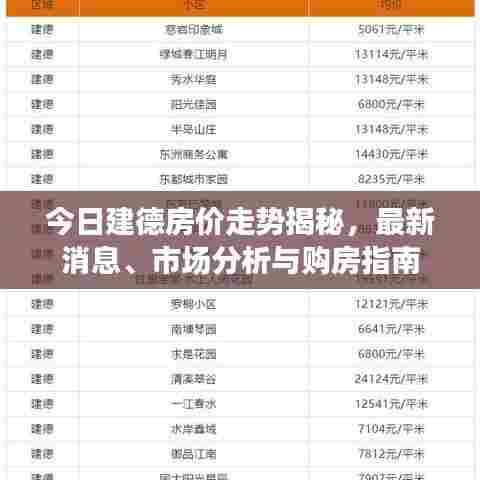 今日建德房价走势揭秘，最新消息、市场分析与购房指南