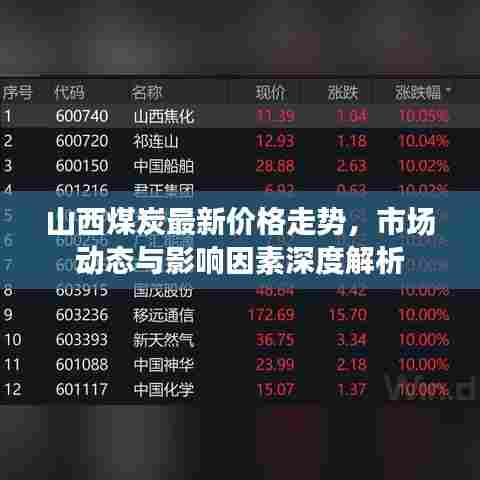 山西煤炭最新价格走势，市场动态与影响因素深度解析