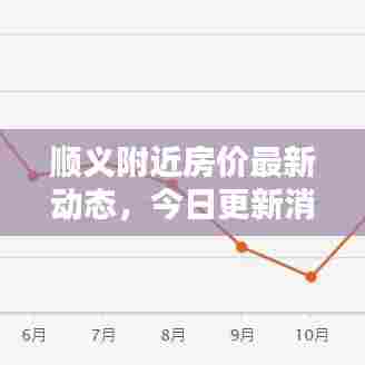 顺义附近房价最新动态,今日更新消息速递