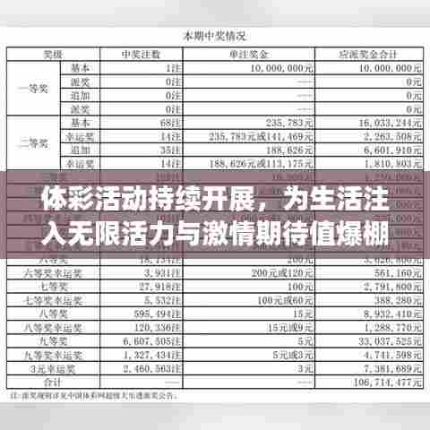 体彩活动持续开展，为生活注入无限活力与激情期待值爆棚！