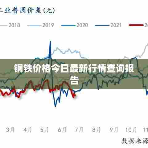 钢铁价格今日最新行情查询报告