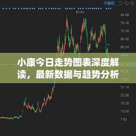 小康今日走势图表深度解读,最新数据与趋势分析