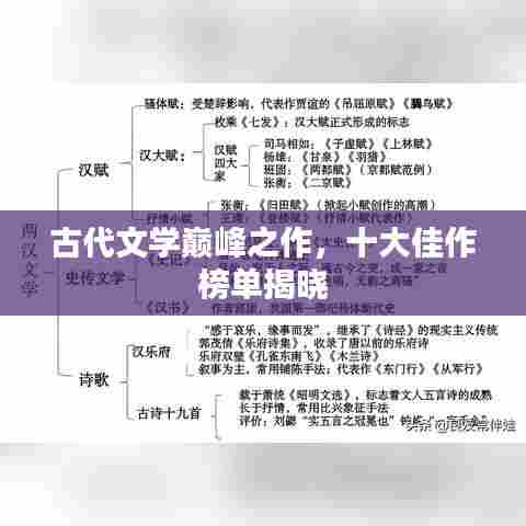 古代文学巅峰之作，十大佳作榜单揭晓