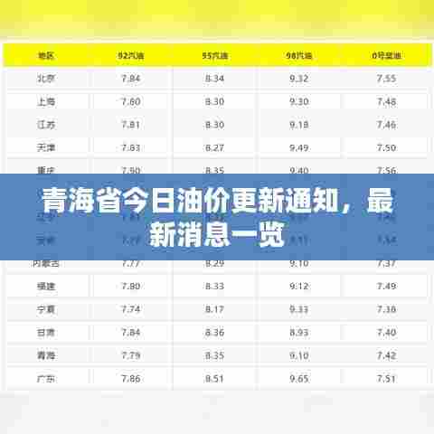 青海省今日油价更新通知,最新消息一览