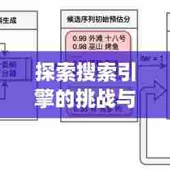 探索搜索引擎的挑战与机遇,百度时代的探索之旅