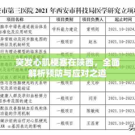 突发心肌梗塞在陕西,全面解析预防与应对之道