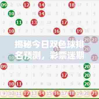 揭秘今日双色球排名预测,彩票迷期待与策略大揭秘