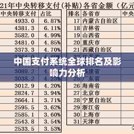 中国支付系统全球排名及影响力分析