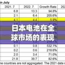 日本电池在全球市场的表现与影响力排名揭秘