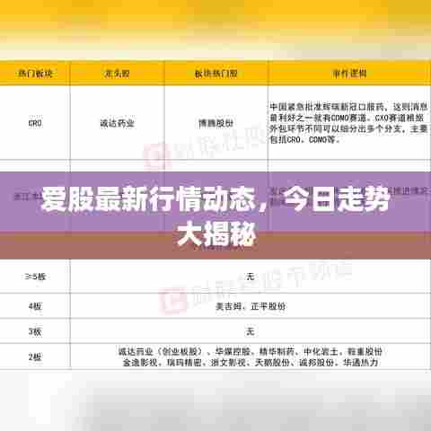 爱股最新行情动态，今日走势大揭秘