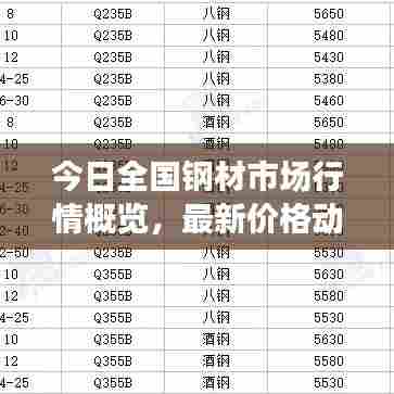 今日全国钢材市场行情概览，最新价格动态及走势分析
