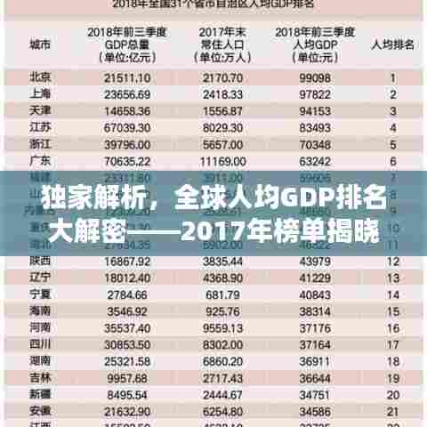 独家解析，全球人均GDP排名大解密——2017年榜单揭晓！