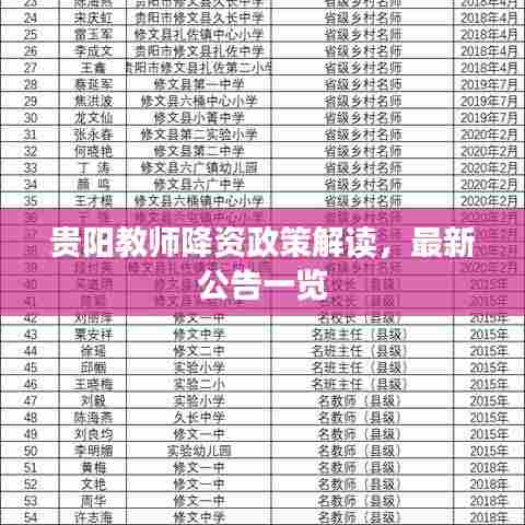 贵阳教师降资政策解读，最新公告一览