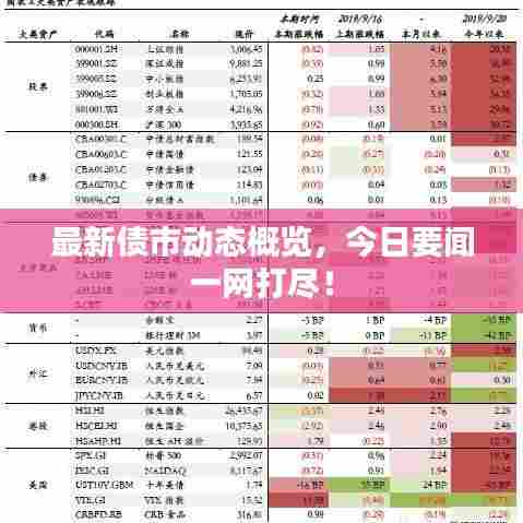 最新债市动态概览，今日要闻一网打尽！