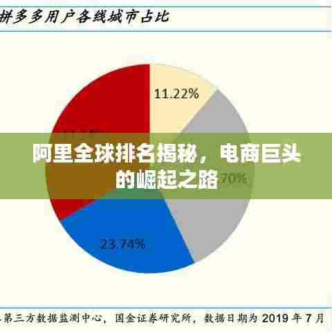 阿里全球排名揭秘，电商巨头的崛起之路