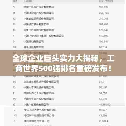 全球企业巨头实力大揭秘,工商世界500强排名重磅发布!