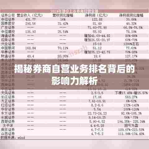 揭秘券商自营业务排名背后的影响力解析