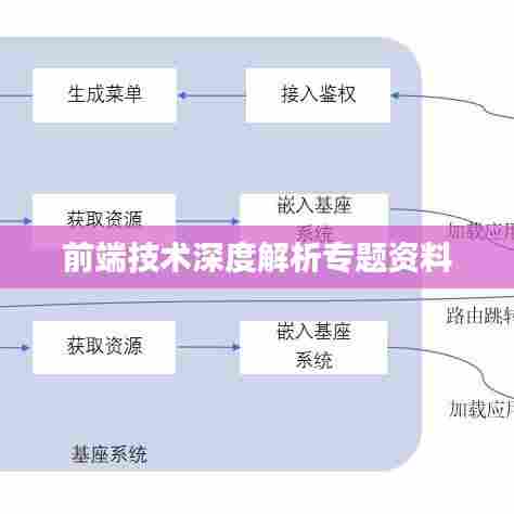 前端技术深度解析专题资料